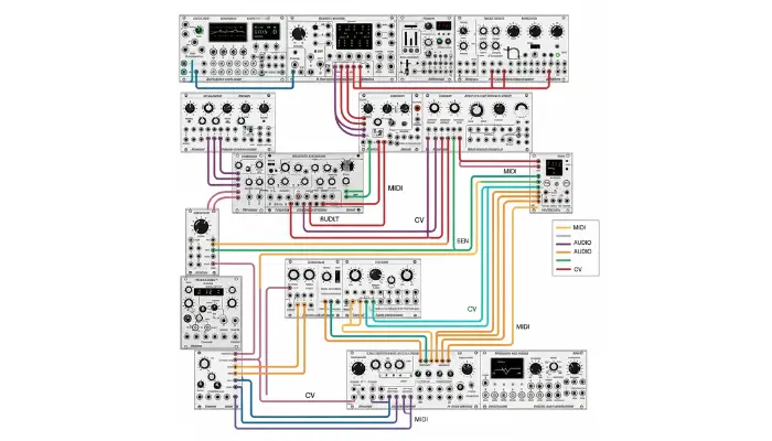 Conexões midi com indicação